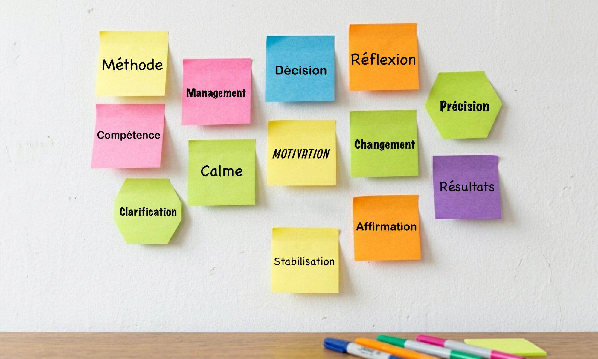 Cette image représente des post-it multicolores collés sur un mur blanc